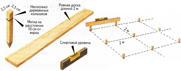 Как сделать ровную поверхность газона